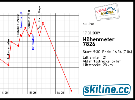 hohenmeter_zillertal-arena_170309_klein
